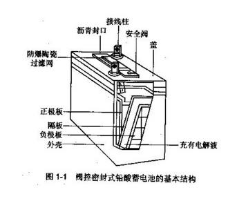 汽車(chē)用鉛酸蓄電池